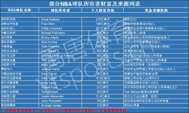 移到前场制 移到前场制