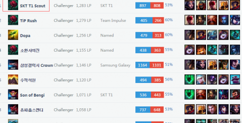 年轻球员倍 年轻球员倍