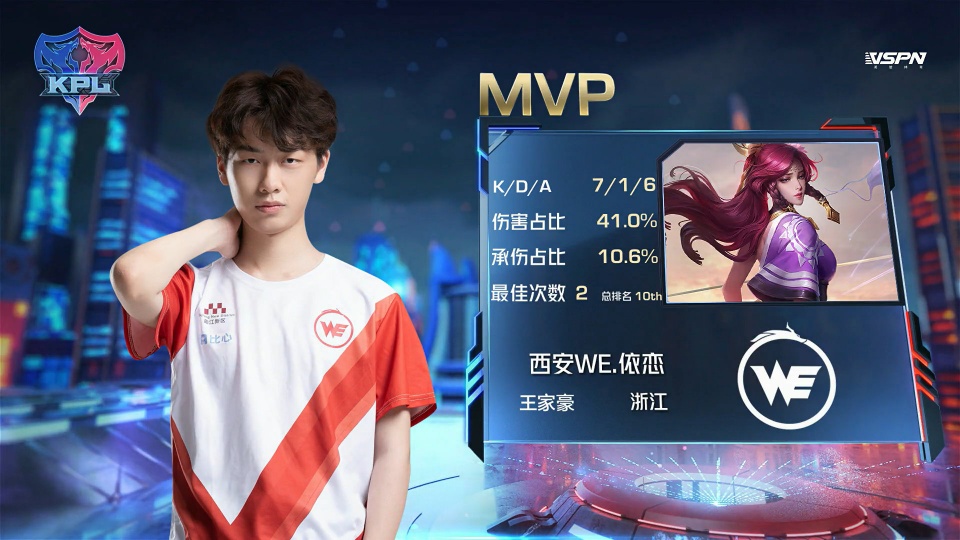 份的转变与 份的转变与