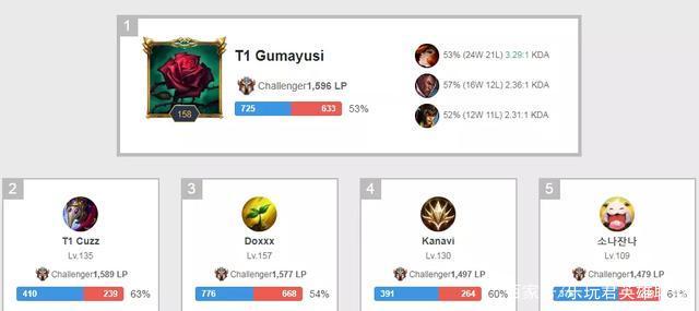 堪萨斯皇家 堪萨斯皇家